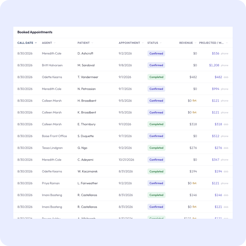Booked appointments table with agent, patient, status, revenue and projected revenue