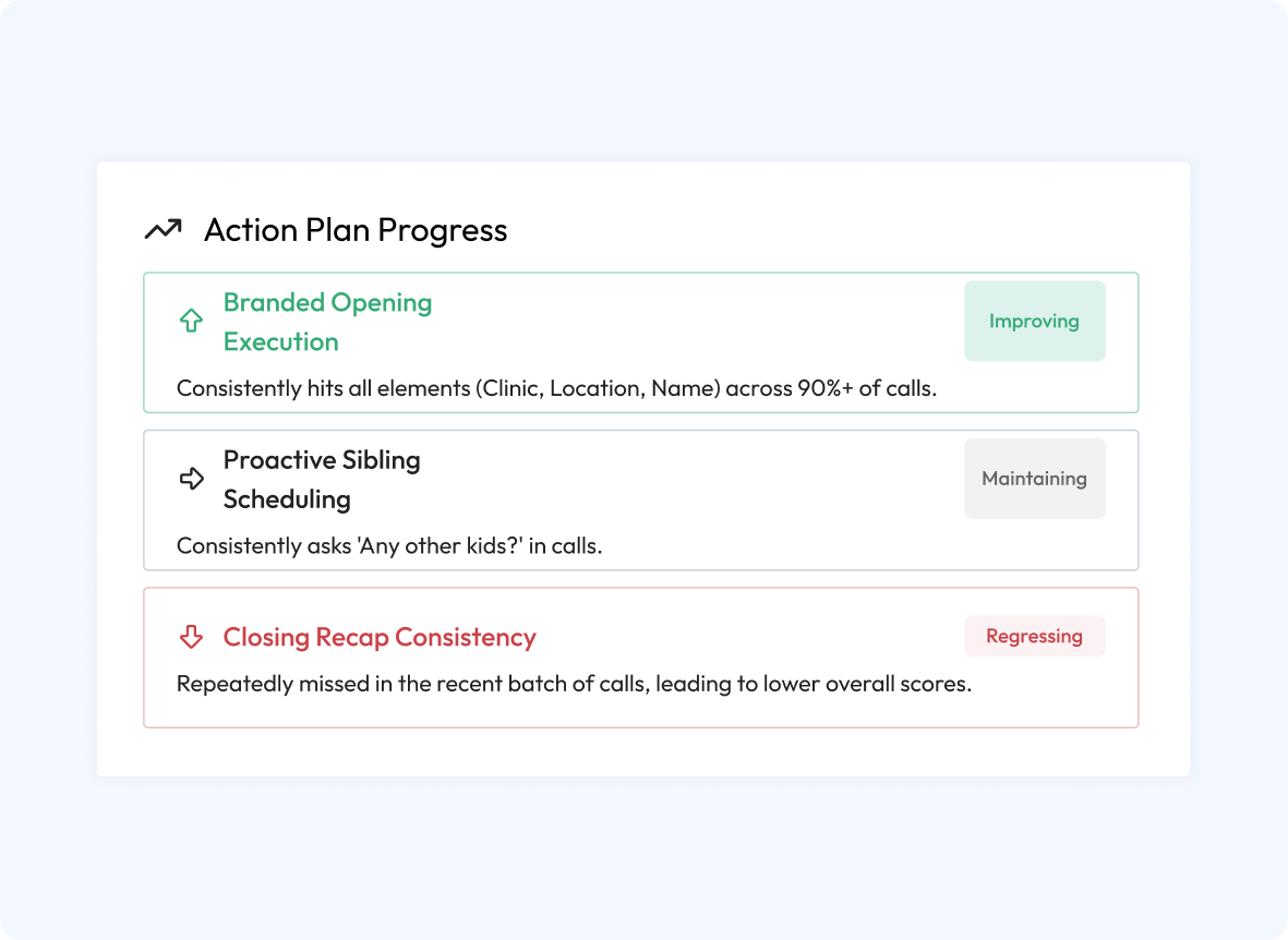 Action plan progress showing habits marked improving, maintaining and regressing