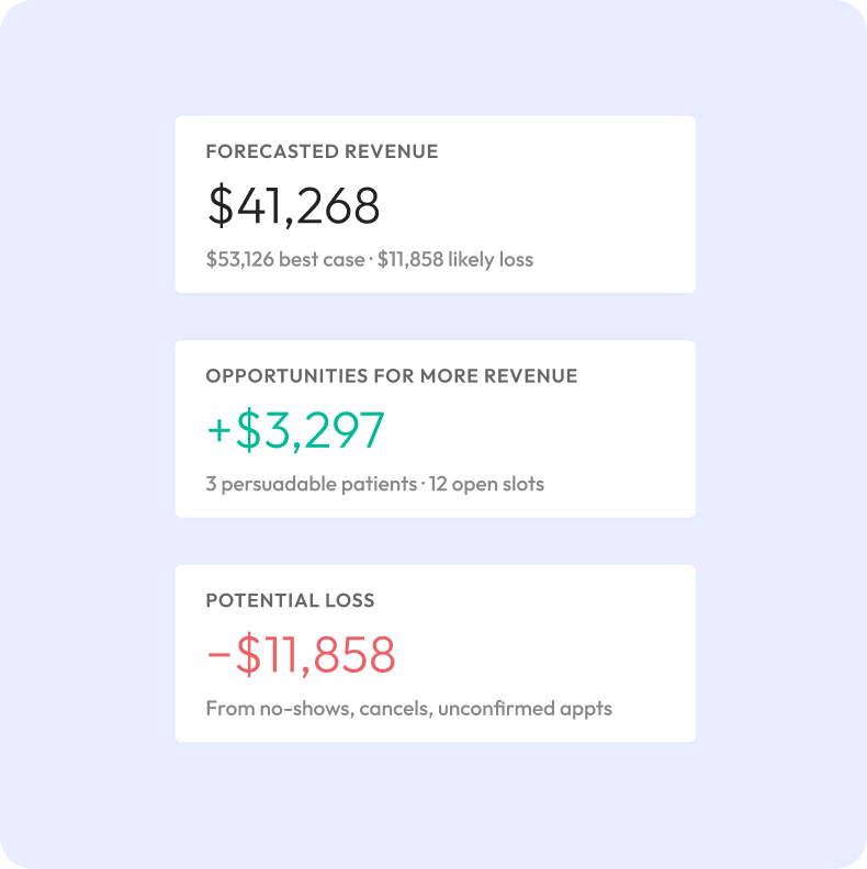 Forecasted revenue, upside, and potential loss stat tiles