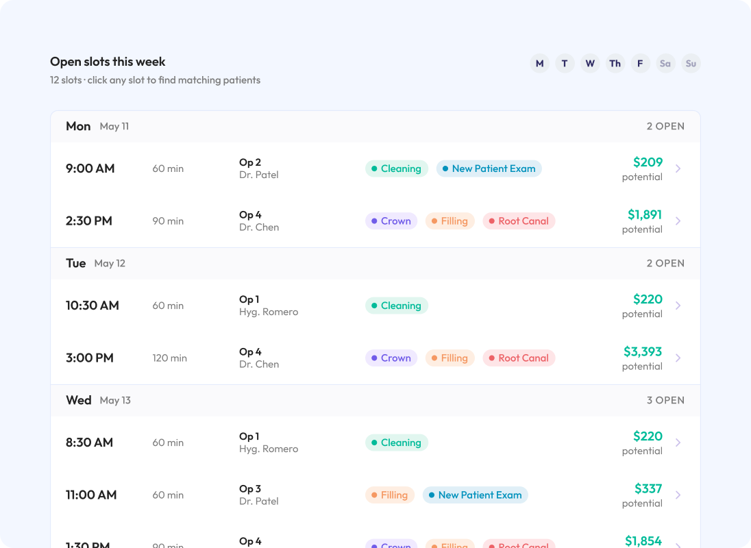 Open slots this week ranked by potential revenue