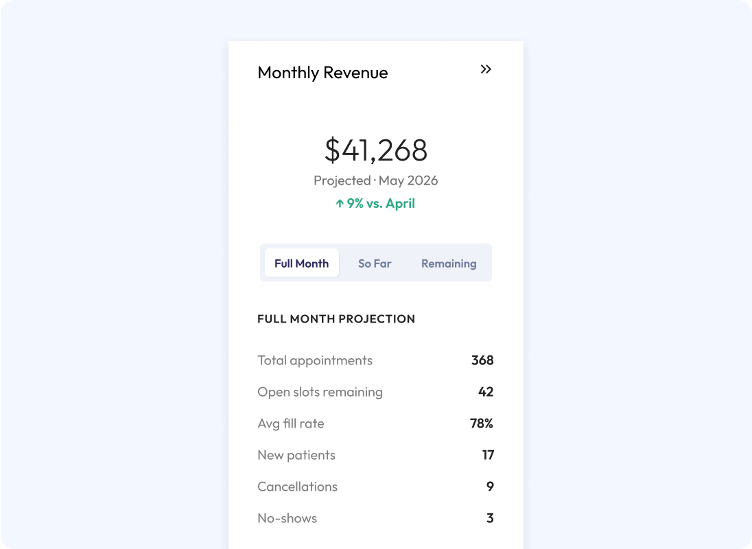 Monthly revenue forecast with full month projection details